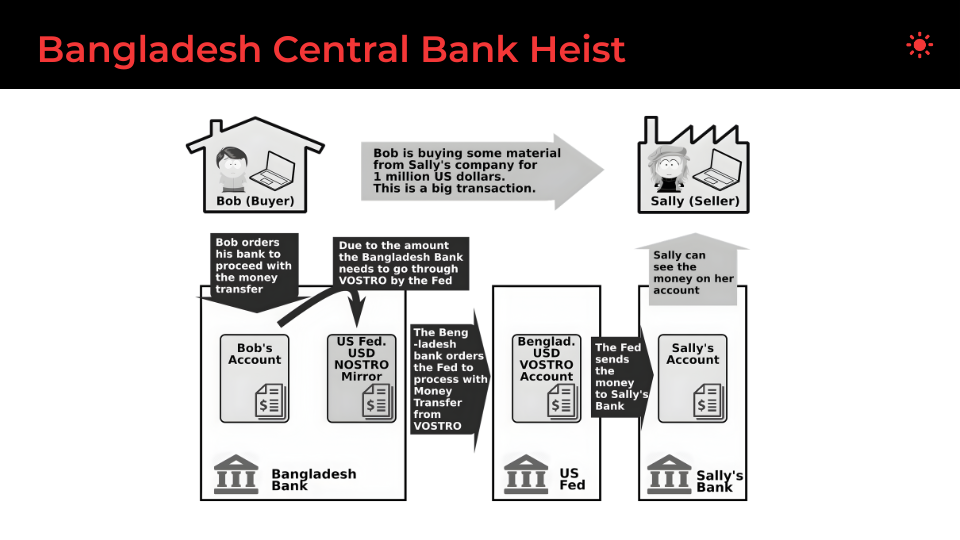 Bangladesh Central Bank Heist