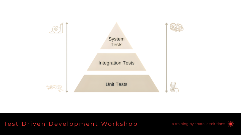 Test Driven Development Workshop