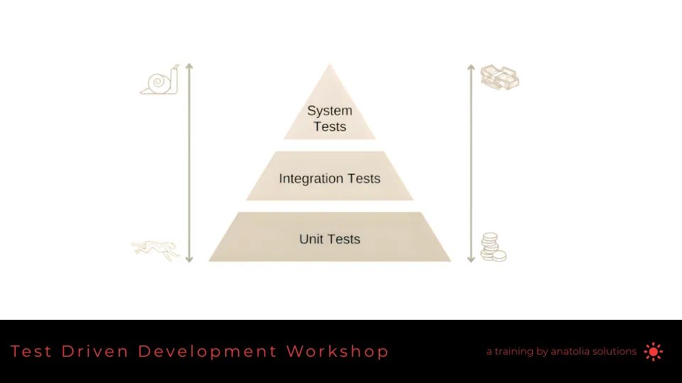 Test Driven Development Workshop
