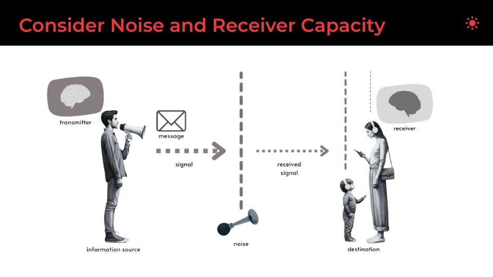 Consider Noise And Receiver Capacity