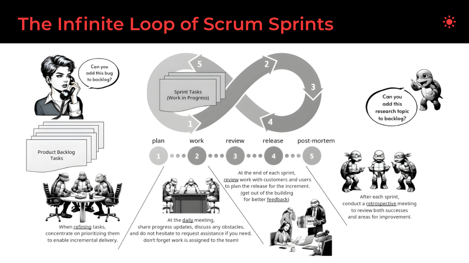 Infinite Loop Of Scrum Sprints