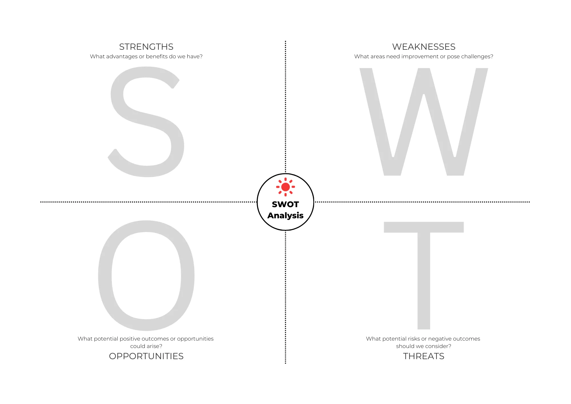 SWOT Analizi Görünümü